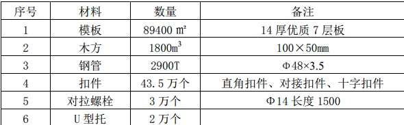 某高支模安全专项施工方案