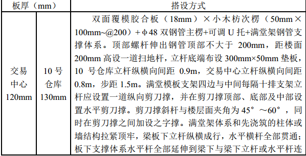 某高支模安全专项施工方案