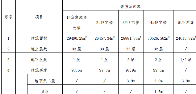 某商业大型楼盘高支模施工组织设计方案