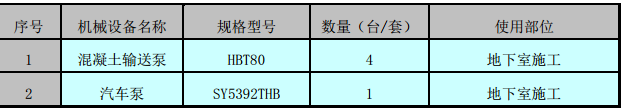 某地区地下室大体积混凝土施工组织设计方案