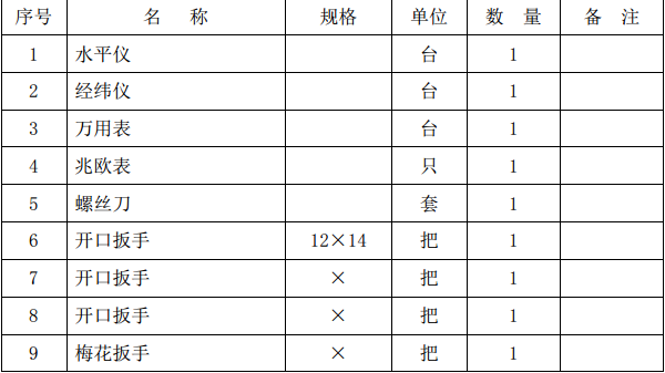 某地区超高层建筑施工人货电梯安装专项方案
