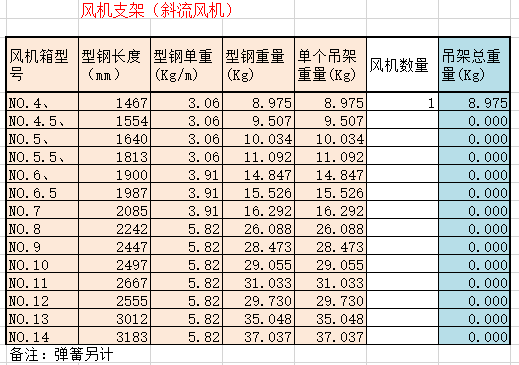 安装支架计算表