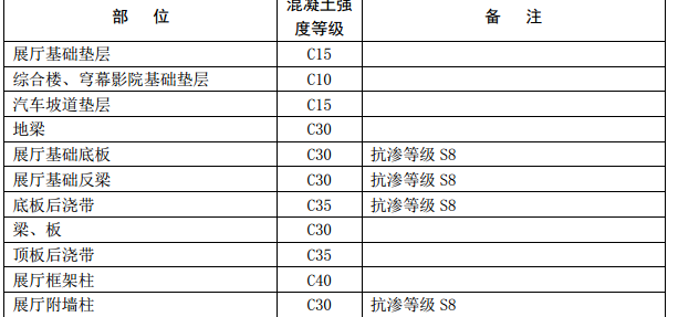 某新馆混凝土施工组织设计方案