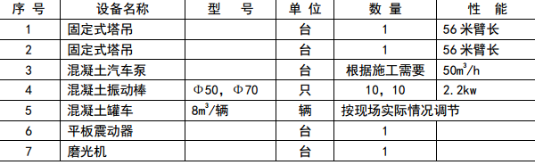 某新馆混凝土施工组织设计方案