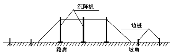 某大學(xué)關(guān)于城市政道路的交通網(wǎng)施工組織設(shè)計(jì)