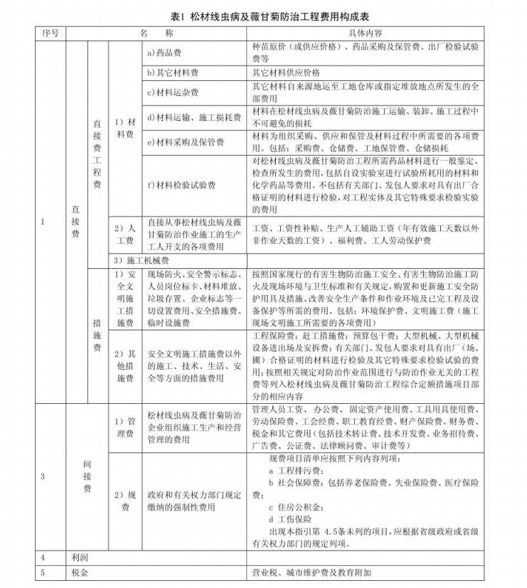 广州地区有害生物（松材线虫病及薇甘菊）防治工程计价指引