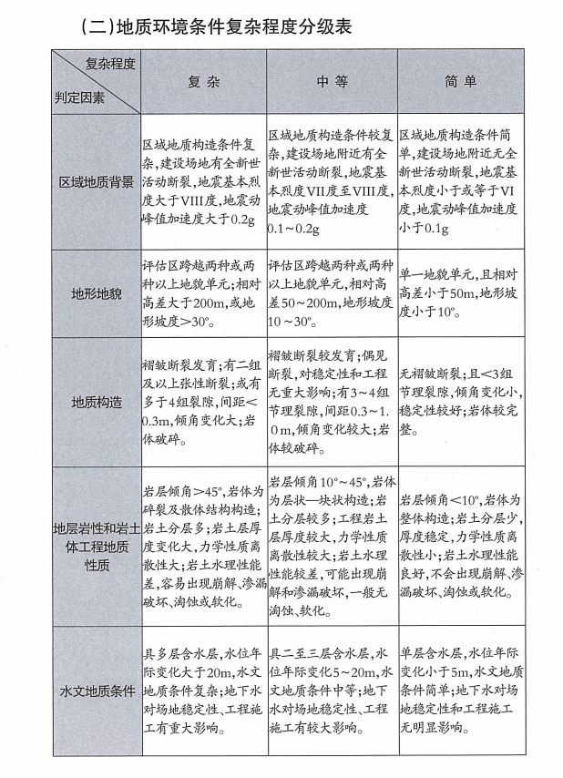 廣東省地質(zhì)災(zāi)害危險(xiǎn)性評估取費(fèi)指導(dǎo)價(jià)格