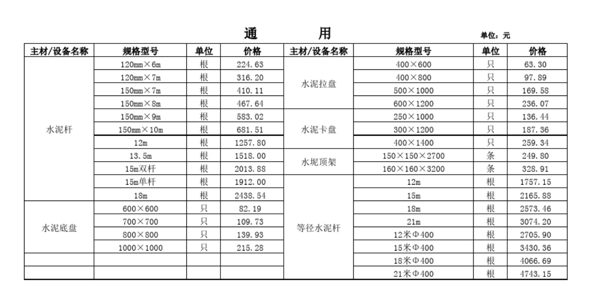 廣州市政府投資項(xiàng)目(軌道交通部分)管線遷改工程主要材料(設(shè)備)價(jià)格