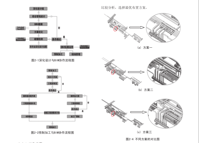 BIM论文总结