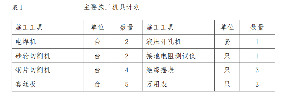 某小区电气工程施工组织设计