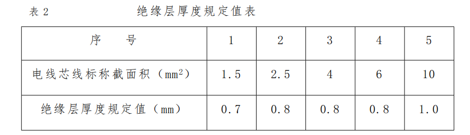 某小区电气工程施工组织设计