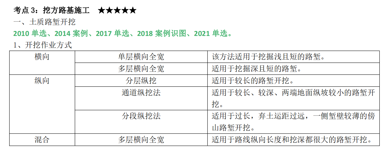 2022一建《公路》考点汇总