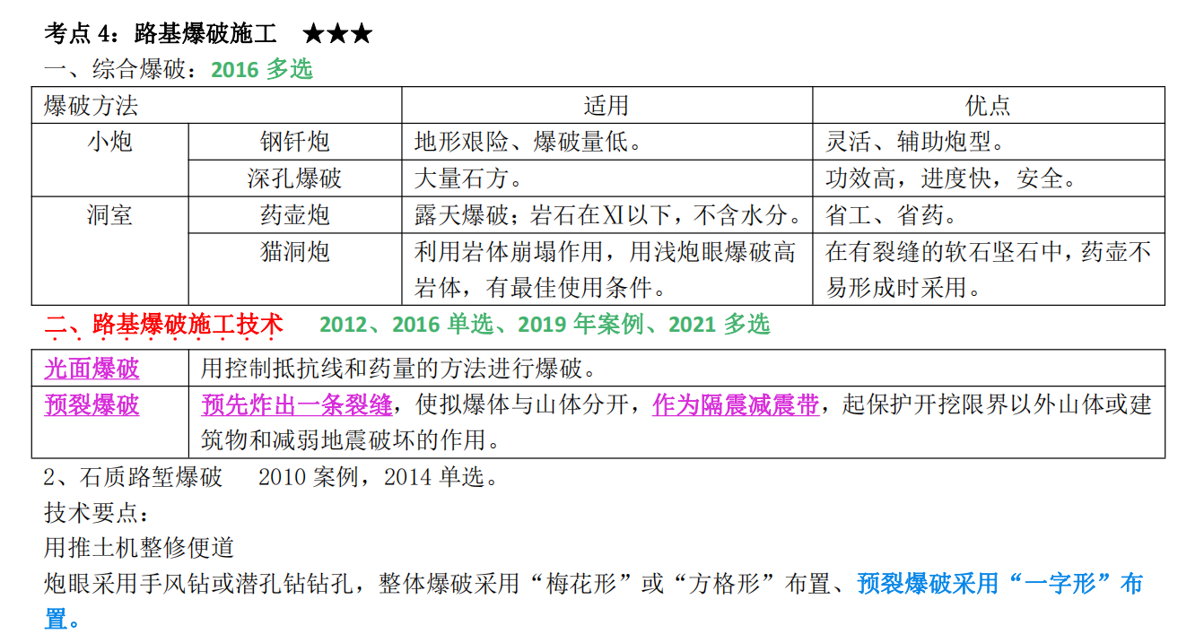 2022一建《公路》考点汇总