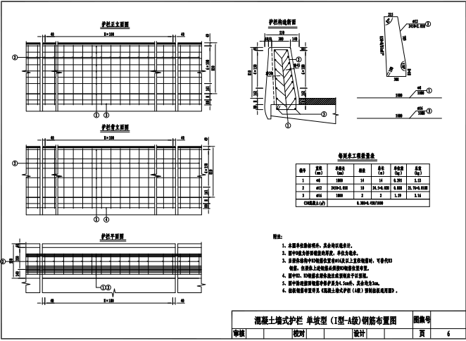 DJBT50-144 城市桥梁防撞护栏图集（一~三）