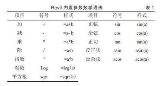 Revit参数化建模技巧