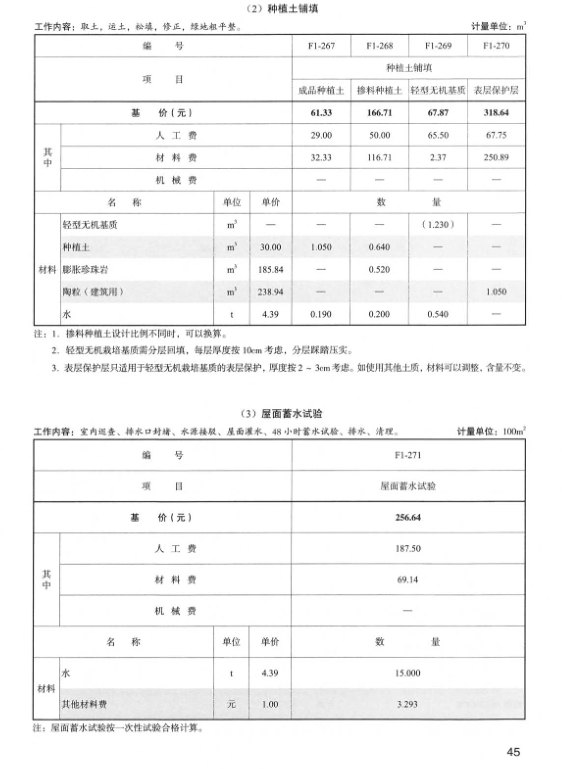 2020版湖南省园林绿化工程消耗量标准（基价表）