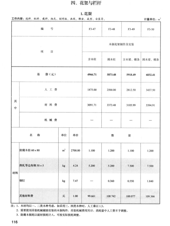 2020版湖南省园林绿化工程消耗量标准（基价表）