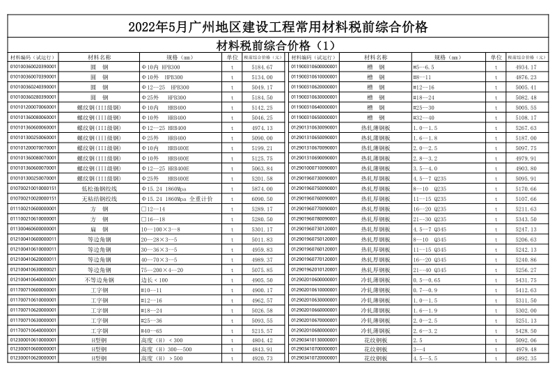 广州市2022年5月信息价