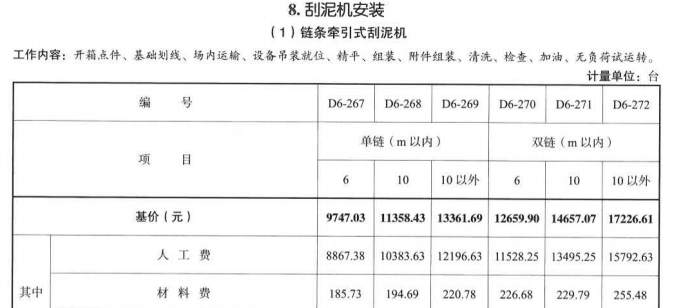湖南省市政工程消耗量标准基价表2020版下册
