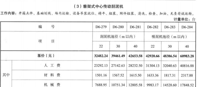湖南省市政工程消耗量标准基价表2020版下册