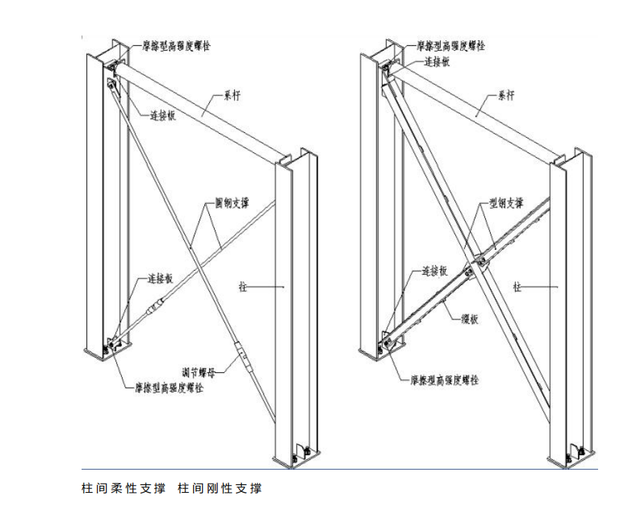钢结构各构件图解及做法