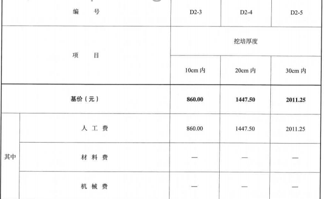 湖南省市政工程消耗量标准基价表2020版上册
