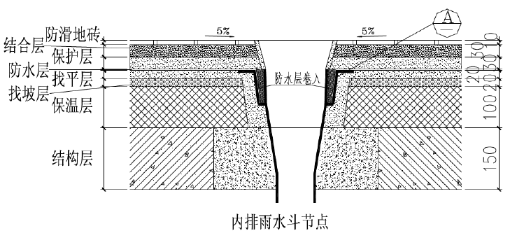 北京某高层办公楼屋面施工方案