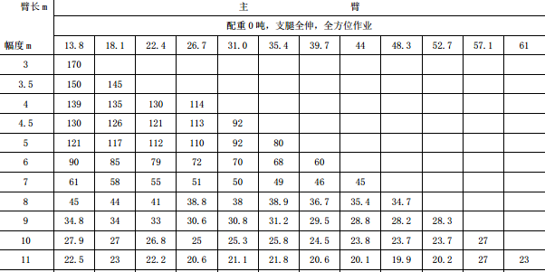 某地的准备车间和主厂房栈桥钢结构运输及吊装方案