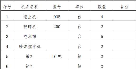 山西太原某电力沟道及管井管线预埋工程施工组织设计方案