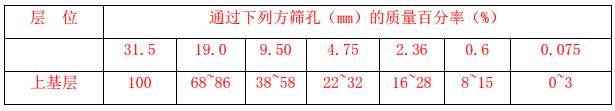 C地区的非机动车道暨电缆沟工程施工组织设计