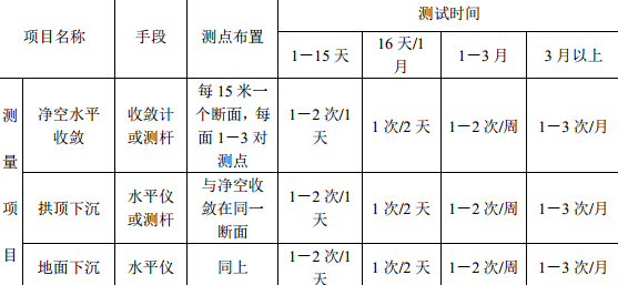某电力工程明挖设计改暗挖法施工组织设计
