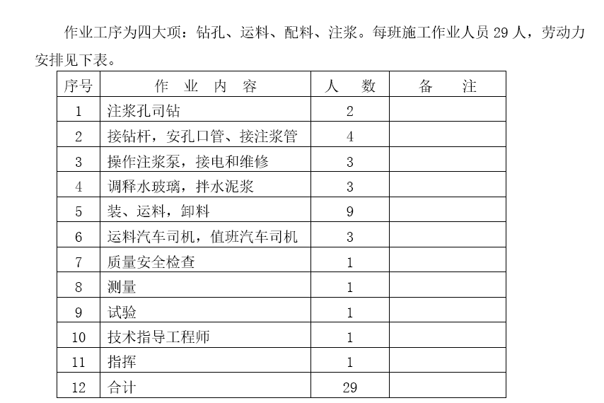 大量渗水、涌水隧单位工程施工组织设计