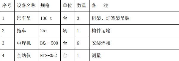 带栈桥钢结构工程吊装专项施工方案
