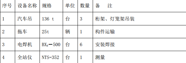 2号带栈桥钢结构工程吊装专项施工方案