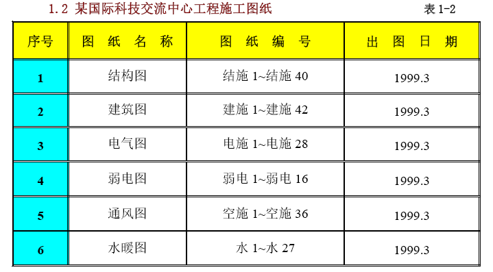 某国际科技交流大厦项目的施工组织设计