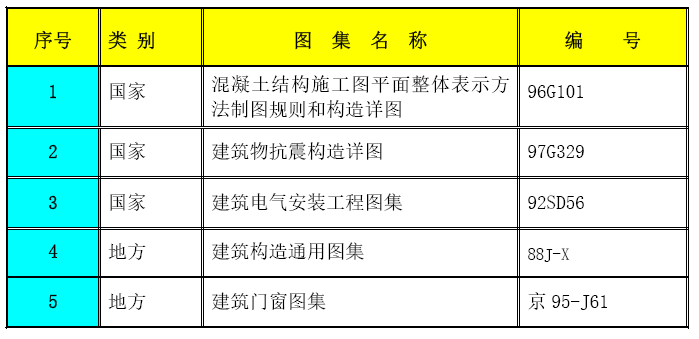 某国际科技交流大厦项目的施工组织设计