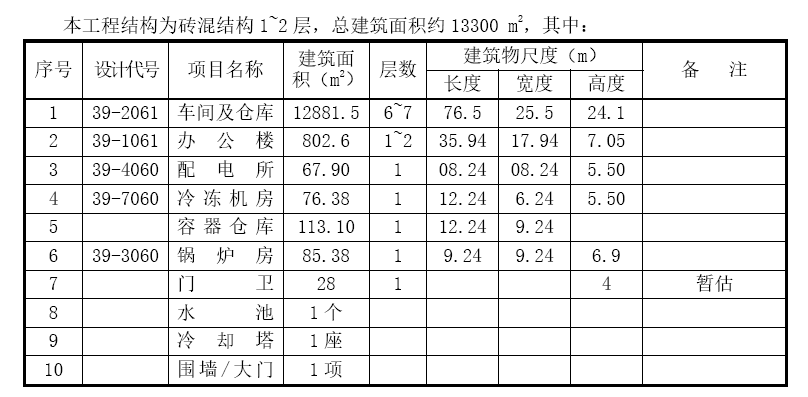 上海D公司工业区的综合楼施工组织设计