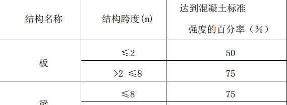 C地区收费站、监控所工程施工组织设计