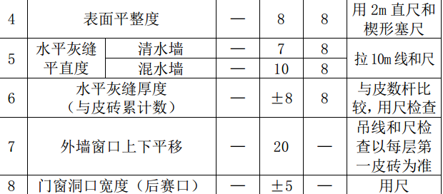 C地区收费站、监控所工程施工组织设计