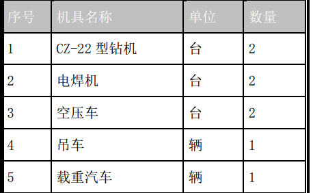 某城区双桥经济技术开发区框剪结构施工组织设计