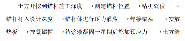 某城区双桥经济技术开发区框剪结构施工组织设计