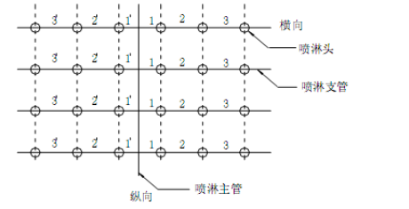 某地区的危旧楼改造消防工程施工组织设计