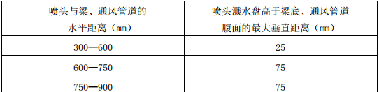 某地区的危旧楼改造消防工程施工组织设计