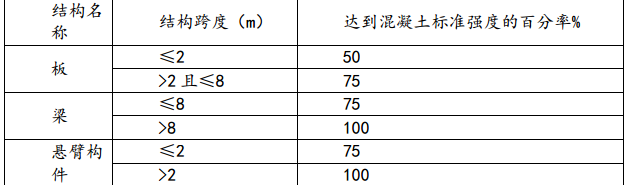 某城市新区南环路某综合训练馆施工组织设计
