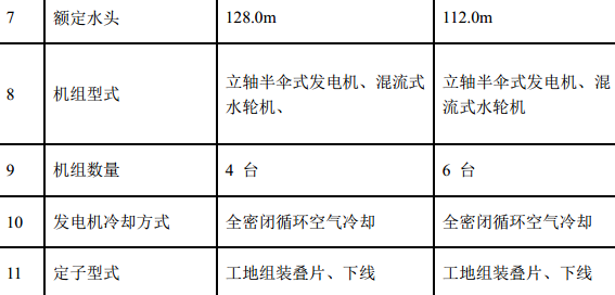 黔东南苗族侗族某电站机电设备安装项目的施工组织设计