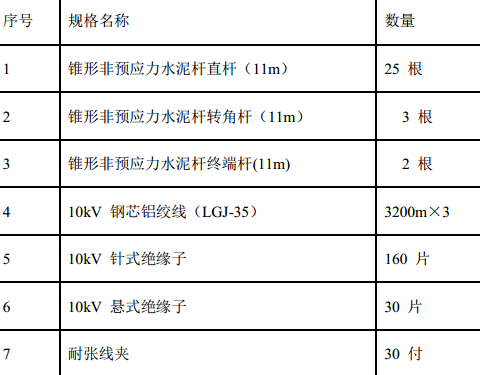 黔东南苗族侗族某电站机电设备安装项目的施工组织设计