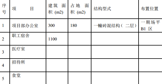 黔东南苗族侗族某电站机电设备安装项目的施工组织设计