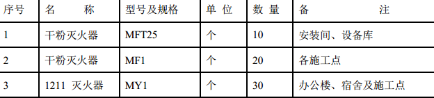 黔东南苗族侗族某电站机电设备安装项目的施工组织设计