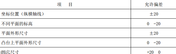 某地区酒精厂工艺设备安装项目的组织设计