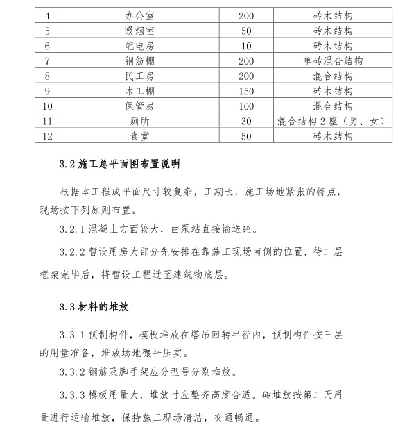 某省市小學關于辦公樓項目施工組織設計